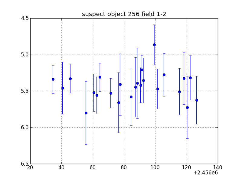 no plot available, curve is too noisy